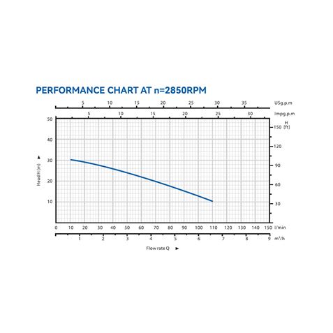 ELECTROBOMBA CENTRIFUGA 1HP BLIM - BL0512-5