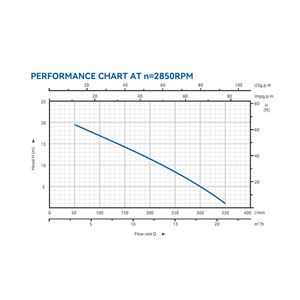 BOMBA SUMERGIBLE TRITURADORA INOX AGUAS SUCIAS 1,5HP BLIM - BL0523-5
